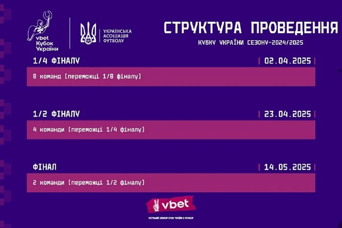 The schedule of matches for the 1/4 finals of the Ukrainian Cup