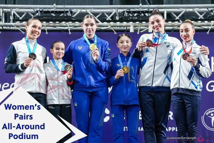 Ukrainian national team in sports acrobatics
