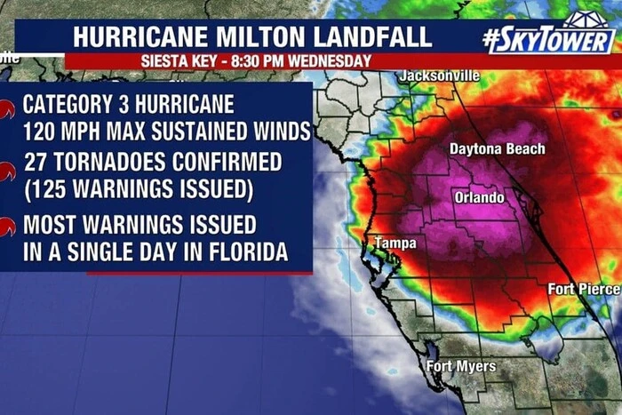 The strongest hurricane in 100 years