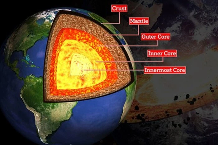 Structure Inside the Earth