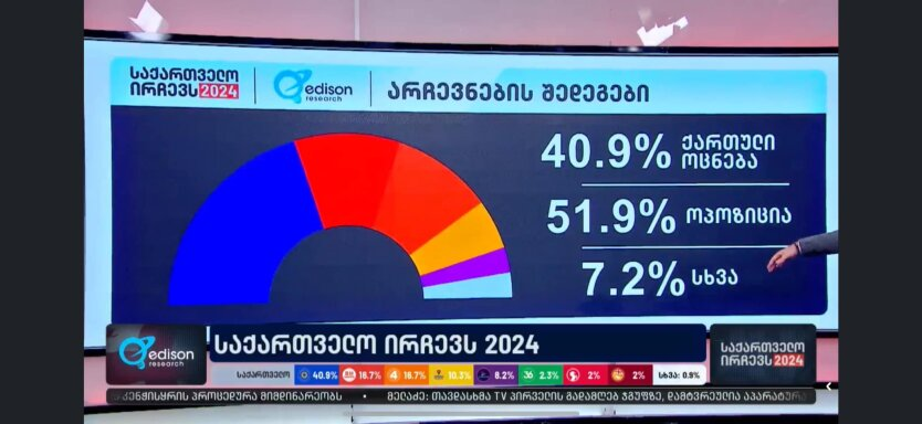 Opposition wins elections in Georgia